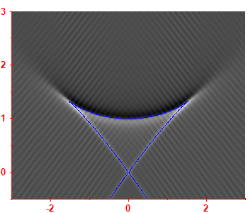 Smoothed level density